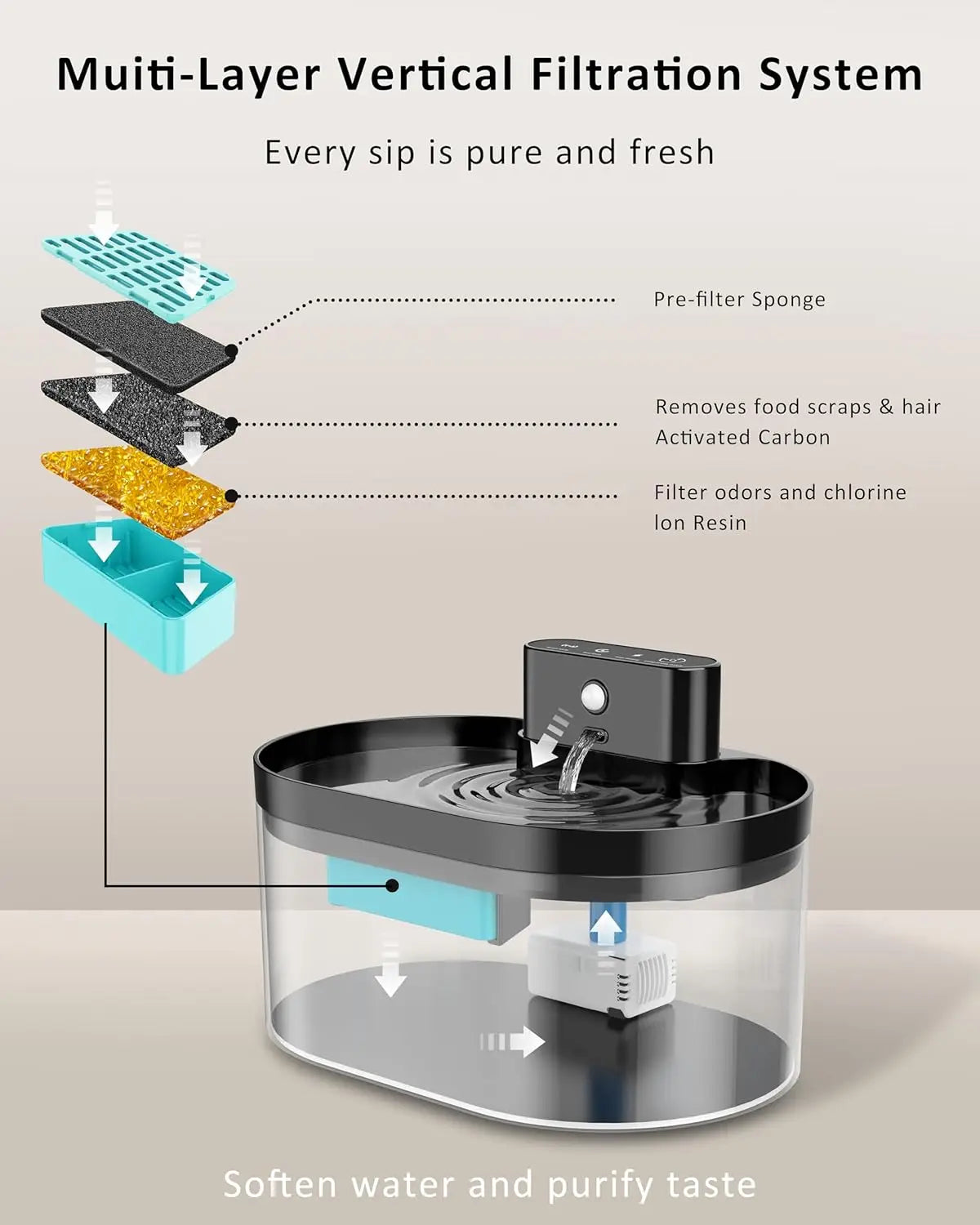 6/12Pcs Intelligent Pet Water Dispenser Filter Cat Water Fountain Filter Drinking Fountain Filter Cycle Filtering Easy to Clean